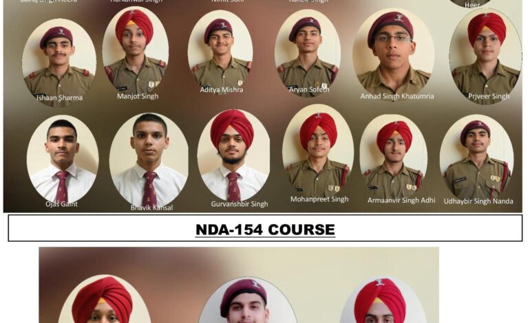 ਮਹਾਰਾਜਾ ਰਣਜੀਤ ਸਿੰਘ ਪ੍ਰੈਪਰੇਟਰੀ ਇੰਸਟੀਚਿਊਟ ਦੇ 21 ਕੈਡਿਟਾਂ ਦੀ ਤਿੰਨ ਹਫ਼ਤਿਆਂ ਵਿੱਚ ਐਨ.ਡੀ.ਏ. ਅਤੇ ਹੋਰ ਰੱਖਿਆ ਸਿਖਲਾਈ ਅਕੈਡਮੀਆਂ ਲਈ ਚੋਣ