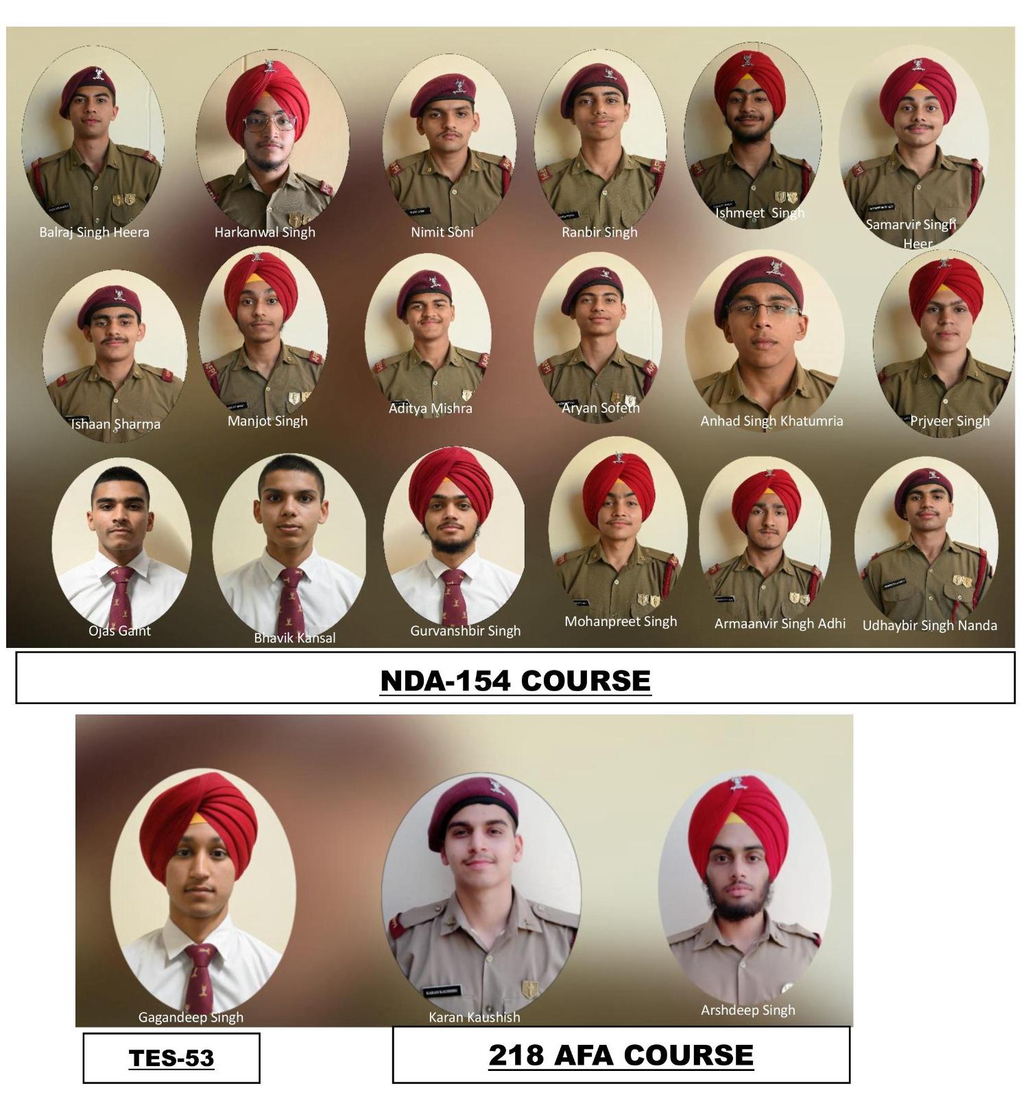 ਮਹਾਰਾਜਾ ਰਣਜੀਤ ਸਿੰਘ ਪ੍ਰੈਪਰੇਟਰੀ ਇੰਸਟੀਚਿਊਟ ਦੇ 21 ਕੈਡਿਟਾਂ ਦੀ ਤਿੰਨ ਹਫ਼ਤਿਆਂ ਵਿੱਚ ਐਨ.ਡੀ.ਏ. ਅਤੇ ਹੋਰ ਰੱਖਿਆ ਸਿਖਲਾਈ ਅਕੈਡਮੀਆਂ ਲਈ ਚੋਣ