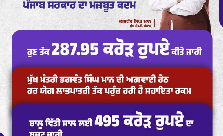 ਮਾਨ ਸਰਕਾਰ ਦੇ ਸਮਾਵੇਸ਼ੀ ਯਤਨ – ਪੰਜਾਬ ਅਪਾਹਜਾਂ ਨੂੰ ਸਤਿਕਾਰ, ਮੌਕੇ ਅਤੇ ਸਵੈ-ਨਿਰਭਰਤਾ ਨਾਲ ਸਸ਼ਕਤ ਬਣਾ ਕੇ ਪੂਰੇ ਦੇਸ਼ ਲਈ ਪ੍ਰੇਰਨਾ ਸਰੋਤ ਬਣਿਆ