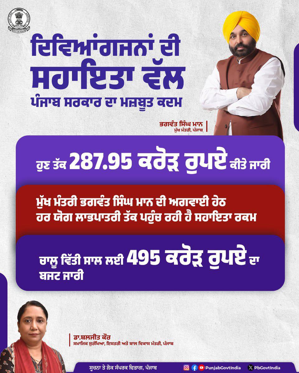 ਮਾਨ ਸਰਕਾਰ ਦੇ ਸਮਾਵੇਸ਼ੀ ਯਤਨ – ਪੰਜਾਬ ਅਪਾਹਜਾਂ ਨੂੰ ਸਤਿਕਾਰ, ਮੌਕੇ ਅਤੇ ਸਵੈ-ਨਿਰਭਰਤਾ ਨਾਲ ਸਸ਼ਕਤ ਬਣਾ ਕੇ ਪੂਰੇ ਦੇਸ਼ ਲਈ ਪ੍ਰੇਰਨਾ ਸਰੋਤ ਬਣਿਆ
