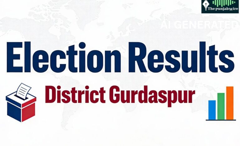ਜ਼ਿਲ੍ਹਾ ਗੁਰਦਾਸਪੁਰ ਅੰਦਰ ਆਪ ਦਾ ਦਬਦਬਾ: ਜ਼ਿਲ੍ਹਾ ਪ੍ਰੀਸ਼ਦ ਦੀਆਂ 17 ਅਤੇ ਪੰਚਾਇਤ ਸੰਮਤੀ ਦੀਆਂ 124 ਸੀਟਾਂ ‘ਤੇ ਸ਼ਾਨਦਾਰ ਜਿੱਤ