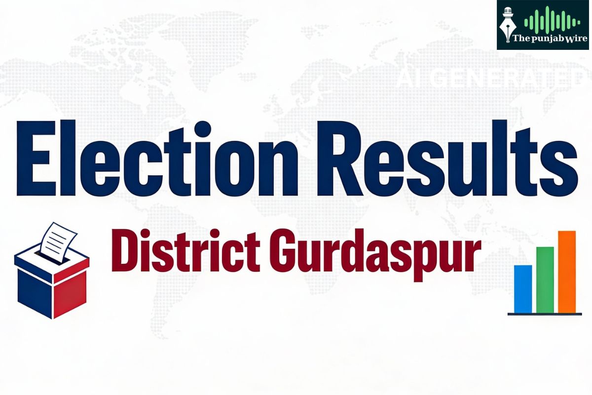 ਜ਼ਿਲ੍ਹਾ ਗੁਰਦਾਸਪੁਰ ਅੰਦਰ ਆਪ ਦਾ ਦਬਦਬਾ: ਜ਼ਿਲ੍ਹਾ ਪ੍ਰੀਸ਼ਦ ਦੀਆਂ 17 ਅਤੇ ਪੰਚਾਇਤ ਸੰਮਤੀ ਦੀਆਂ 124 ਸੀਟਾਂ ‘ਤੇ ਸ਼ਾਨਦਾਰ ਜਿੱਤ