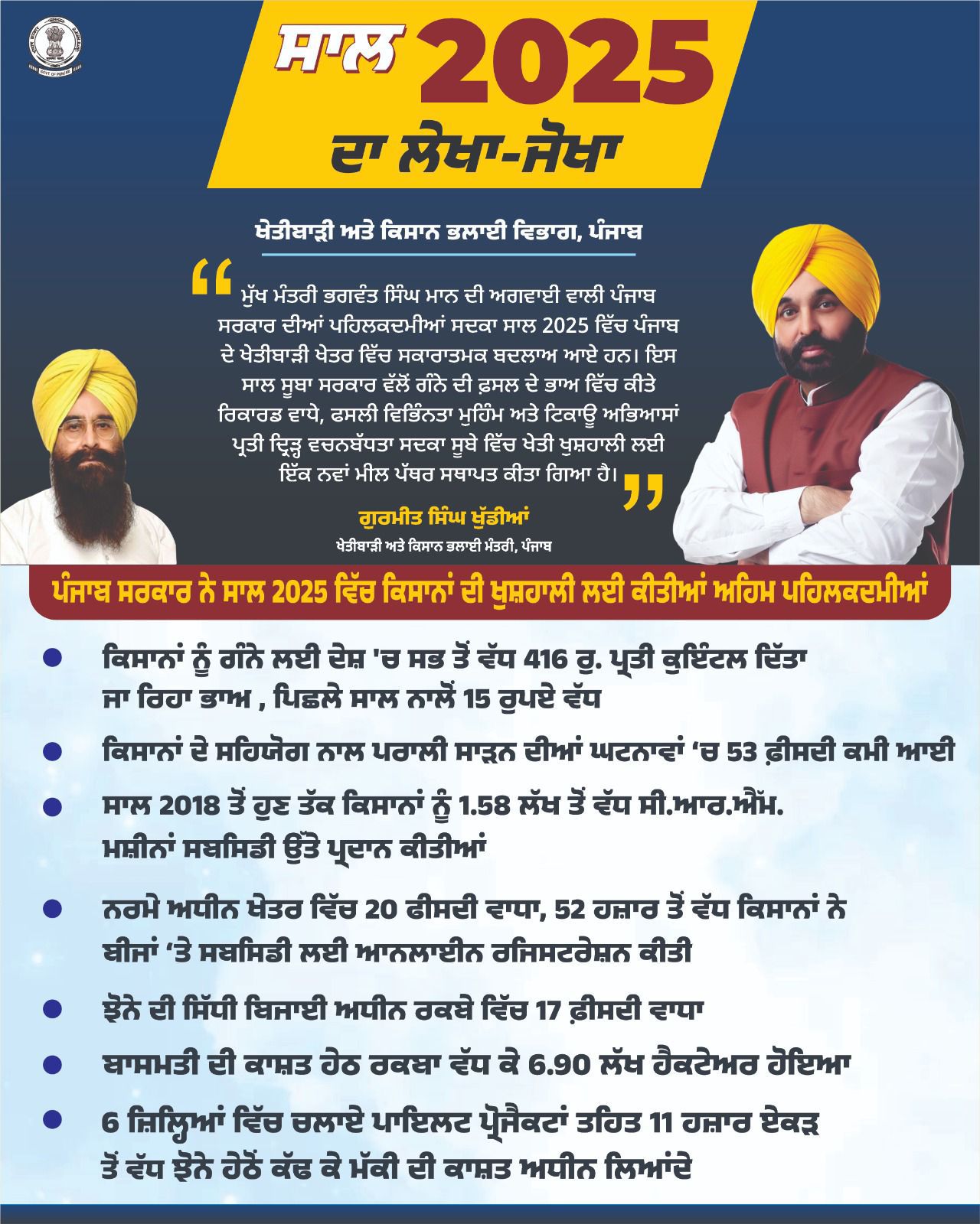 ਮਾਨ ਸਰਕਾਰ ਨੇ 2025 ਨੂੰ ਬਣਾਇਆ ਕਿਸਾਨਾਂ ਲਈ ਖੁਸ਼ਹਾਲੀ ਦਾ ਸਾਲ : ਪੰਜਾਬ ਸਰਕਾਰ ਦੀ ਇਤਿਹਾਸਕ ਪਹਿਲਕਦਮੀ ਨੇ ਪੰਜਾਬ ਦੇ ਖੇਤਾਂ ਵਿੱਚ ਲਿਆਉਂਦੇ ਮਹੱਤਵਪੂਰਨ ਬਦਲਾਅ