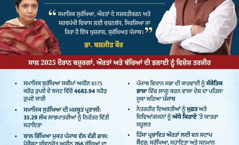 ਸਮਾਜਿਕ ਸੁਰੱਖਿਆ ਤੋਂ ਸੰਕੇਤਿਕ ਵਿਧਾਨ ਸਭਾ ਤੱਕ: ਪੰਜਾਬ ਸਰਕਾਰ ਦੇ ਲੋਕ-ਪੱਖੀ ਅਤੇ ਇਤਿਹਾਸਕ ਕਦਮ