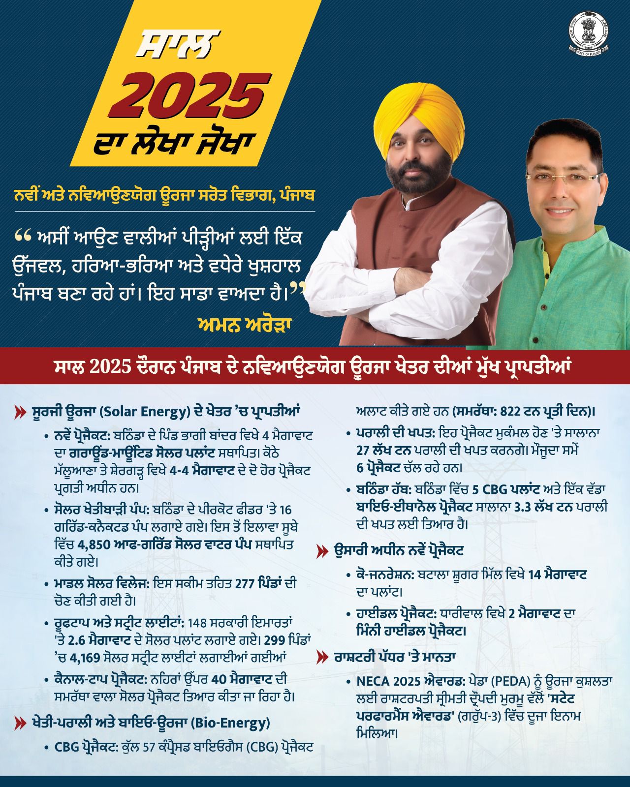 ਖੇਤੀ ਰਹਿੰਦ-ਖੂੰਹਦ ਦੇ ਨਿਪਟਾਰੇ ਅਤੇ ਸੌਰ ਊਰਜਾ ਨਾਲ ਰੁਸ਼ਨਾਏਗਾ ਪੰਜਾਬ