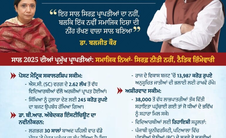 ਸਾਲ 2025: ਸਮਾਜਿਕ ਨਿਆਂ ਵੱਲ ਮਾਨ ਸਰਕਾਰ ਦਾ ਫੈਸਲਾ ਕੁੰਨ ਅਤੇ ਇਤਿਹਾਸਕ ਸਾਲ – ਮੰਤਰੀ ਡਾ. ਬਲਜੀਤ ਕੌਰ