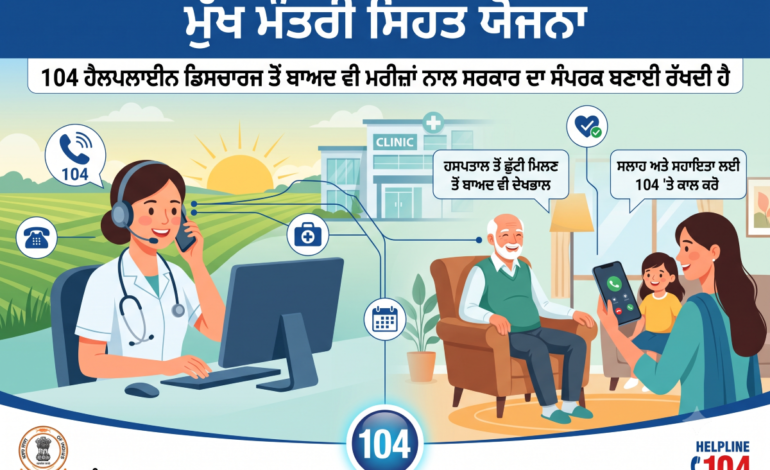 ਮੁੱਖ ਮੰਤਰੀ ਸਿਹਤ ਯੋਜਨਾ: 104 ਹੈਲਪਲਾਈਨ ਡਿਸਚਾਰਜ ਤੋਂ ਬਾਅਦ ਵੀ ਮਰੀਜ਼ਾਂ ਨਾਲ ਸਰਕਾਰ ਦਾ ਸੰਪਰਕ ਬਣਾਈ ਰੱਖਦੀ ਹੈ