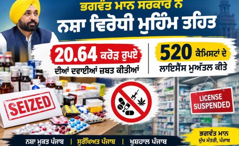 ਭਗਵੰਤ ਮਾਨ ਸਰਕਾਰ ਨੇ ਨਸ਼ਾ ਵਿਰੋਧੀ ਮੁਹਿੰਮ ਤਹਿਤ 20.64 ਕਰੋੜ ਰੁਪਏ ਦੀਆਂ ਦਵਾਈਆਂ ਜ਼ਬਤ ਕੀਤੀਆਂ, 520 ਕੈਮਿਸਟਾਂ ਦੇ ਲਾਇਸੈਂਸ ਮੁਅੱਤਲ ਕੀਤੇ
